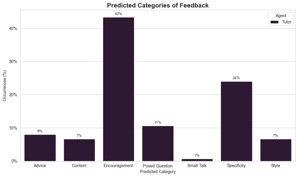 Bar Feedback